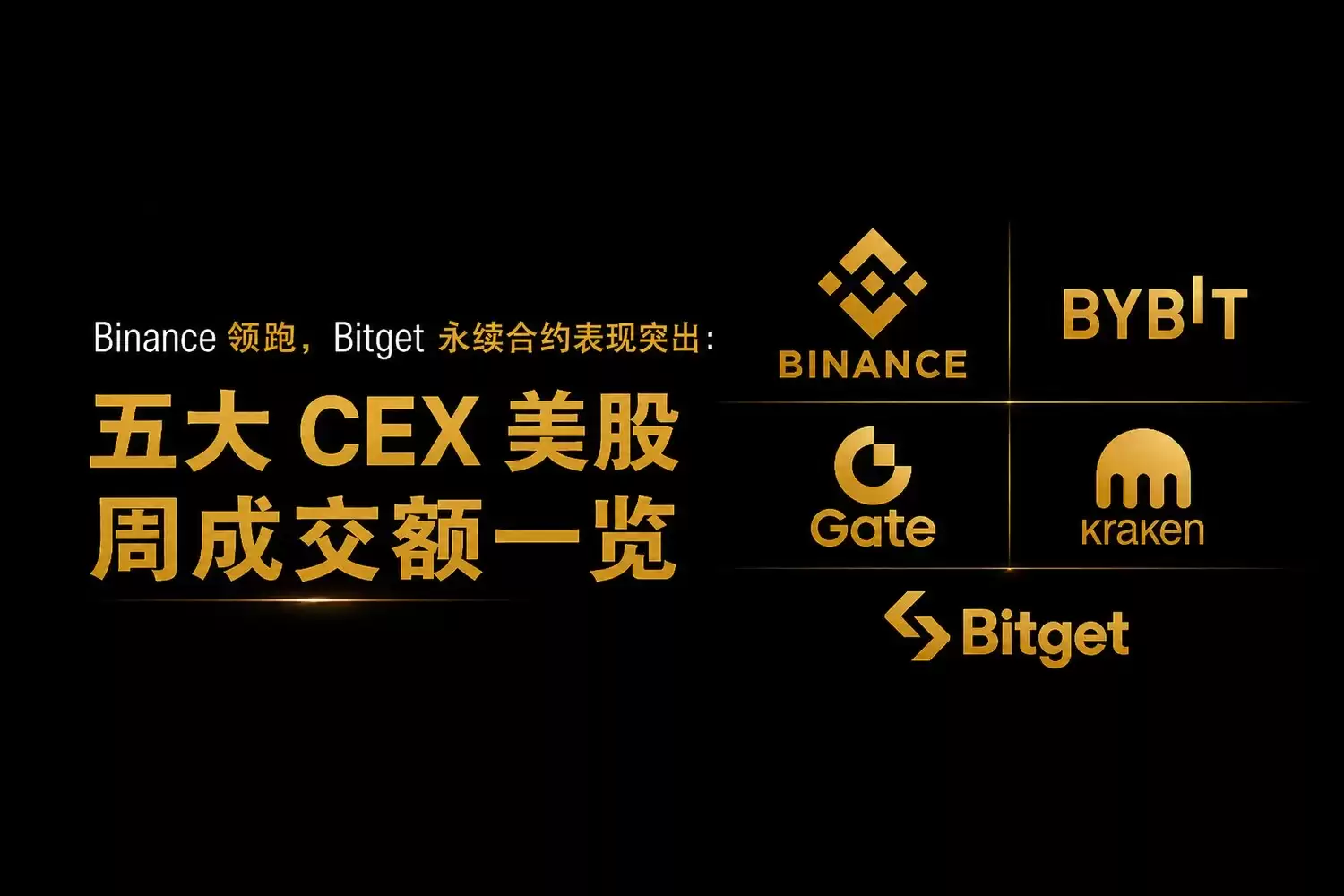 美股资产敞口战局:五大交易所7日成交额深度复盘