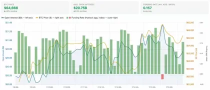 BTC周涨6%,前景改善待突破