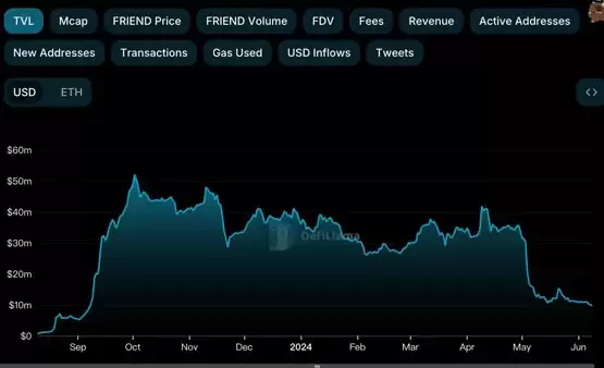 Friend.tech要推自家Layer3区块链Friendchain!代币FRIEND涨超14%