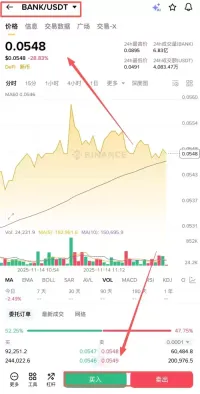 Lorenzo Protocol(BANK)币购买