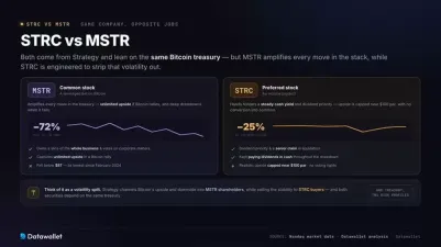 STRC 与 MSTR