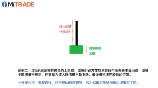 K线图新手教学:什么是日K线周K线？通俗白话教你如何看懂蜡烛图走势