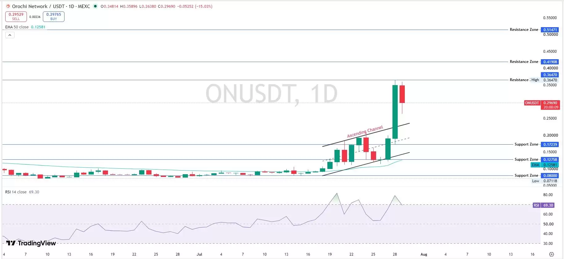 Orochi Network 2026年价格预测:ON币能否守住0.36美元以上？