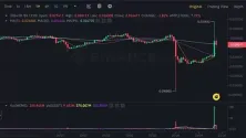 币安实验室(Binance Labs)宣布战略投资Memeland(MEME)