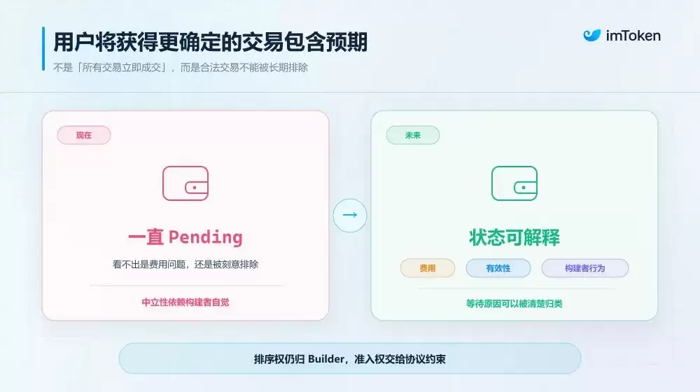 以太坊(ETH)抗审查入协议谁控交易上链?去中心化与监管博弈加剧