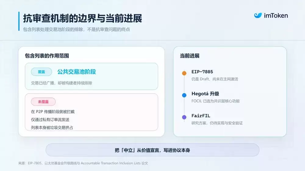 以太坊(ETH)抗审查入协议谁控交易上链?去中心化与监管博弈加剧