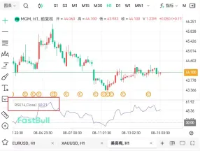 RSI(相对强弱指标)是什么?