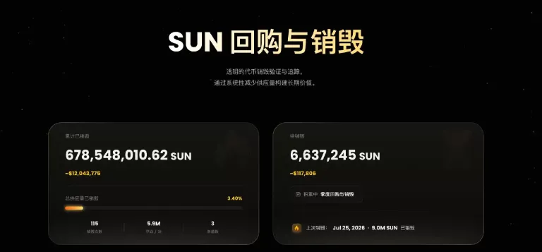 波场四大核心代币开启回购销毁计划
