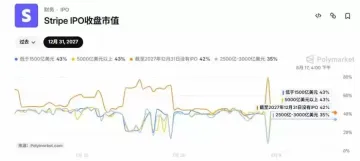 Stripe豪掷70亿美元收购AI模型中转站,支付巨头布局人工智能基础设施背后的战略账本引人深思