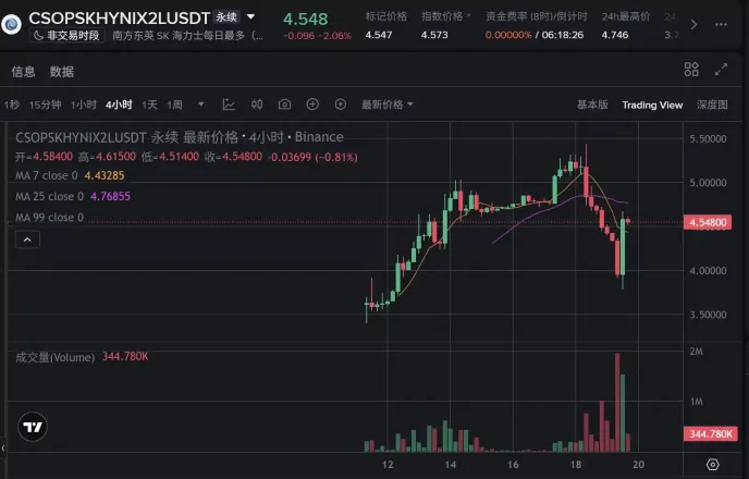加密与传统金融亚洲融合新浪潮