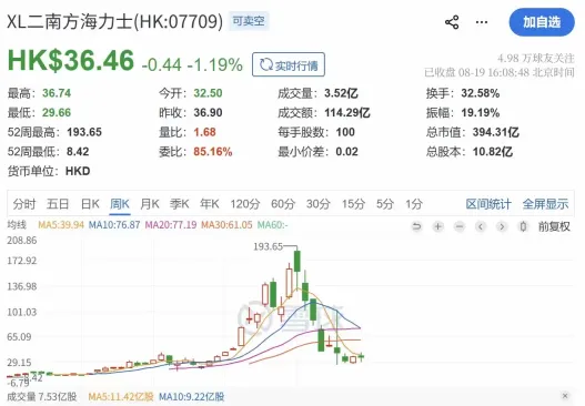 从港交所千亿爆款到币安明星合约:07709引领加密与传统金融融合亚洲新浪潮