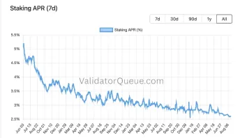 ETH重返黄金线,这轮反弹有何不同?
