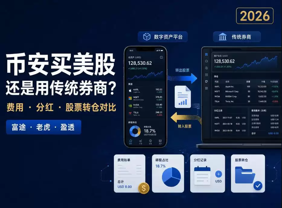 币安买美股还是用传统券商?与富途、老虎、盈透的费用和转仓对比