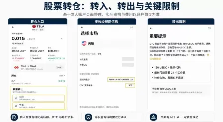 币安买美股费用和转仓对比