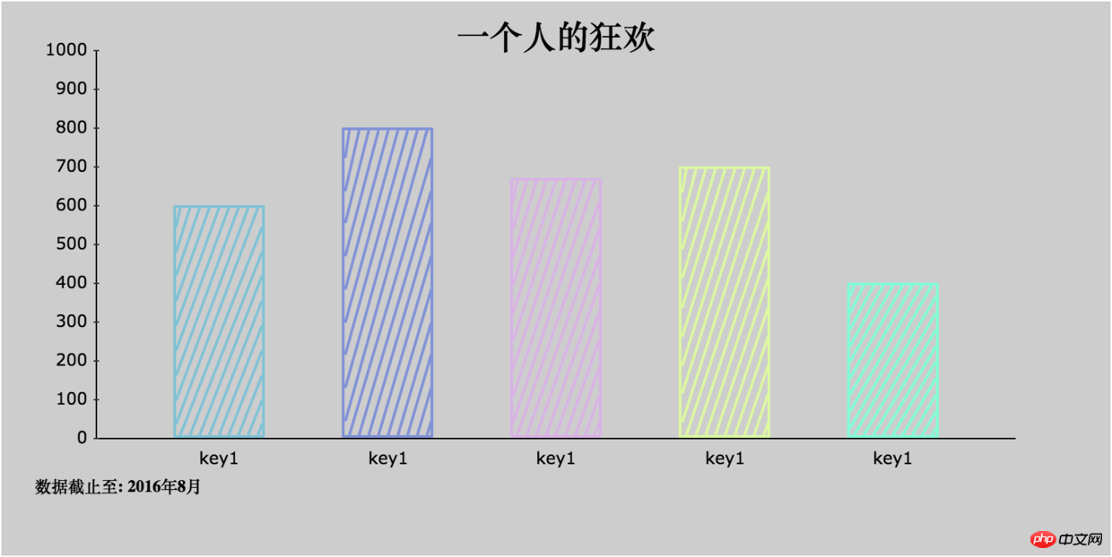 iChart-组件定制图形库图表/报表开发教程