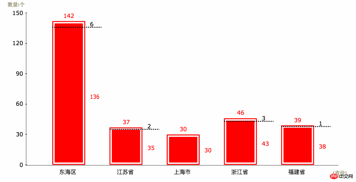 iChart-组件定制图形库图表/报表开发教程