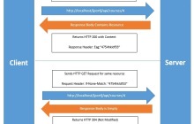 WebApi实现通讯加密