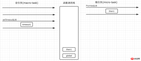 フロントエンドの進化(12):イベントループの仕組みを詳しく解説