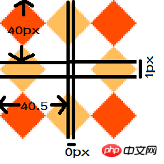 CSS半透明边框的实现实例详解（图）