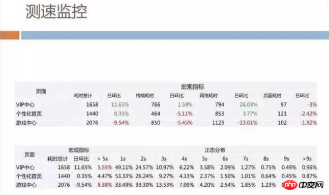 h5深度优化实战案例：手机QQ Hybrid 的架构如何优化演进？ 