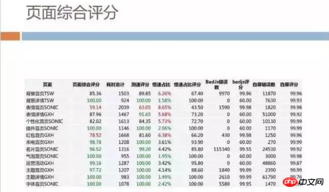 h5深度优化实战案例：手机QQ Hybrid 的架构如何优化演进？ 