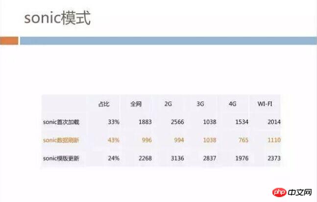 h5深度优化实战案例：手机QQ Hybrid 的架构如何优化演进？ 