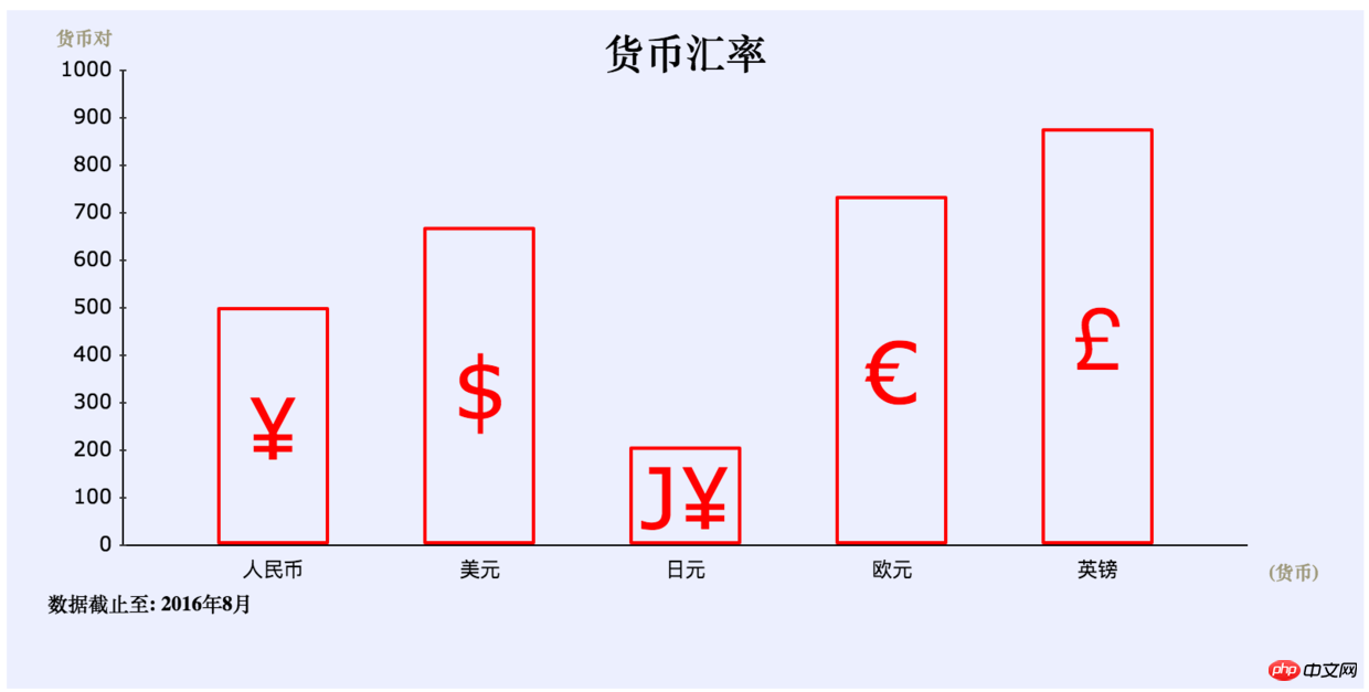 iChart-组件定制图形库图表/报表开发教程