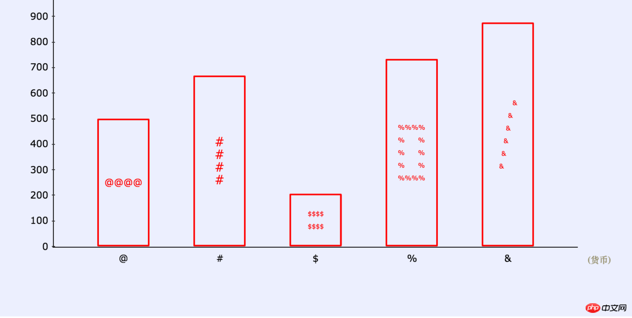 iChart-组件定制图形库图表/报表开发教程