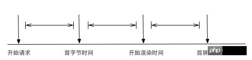 浏览器渲染原理