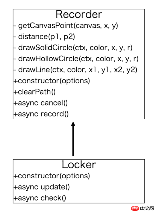 原生 JS 实现手势解锁组件实例方法（图）
