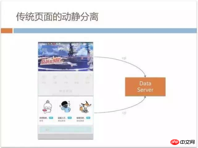 h5深度优化实战案例：手机QQ Hybrid 的架构如何优化演进？ 