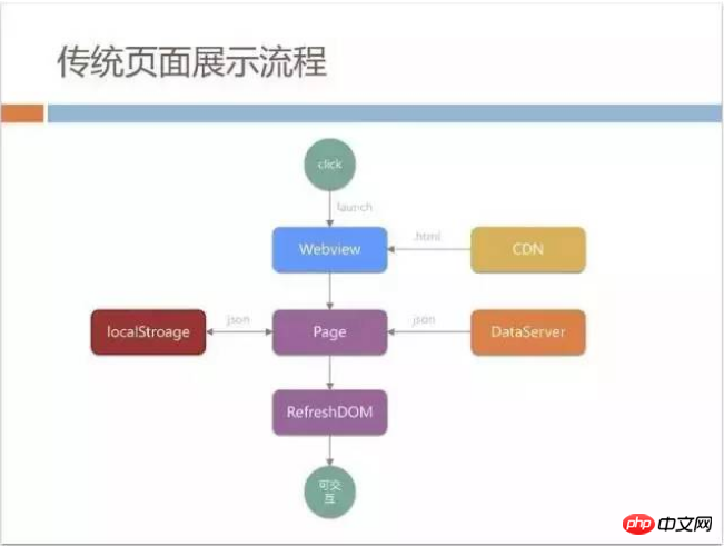 h5深度优化实战案例：手机QQ Hybrid 的架构如何优化演进？ 