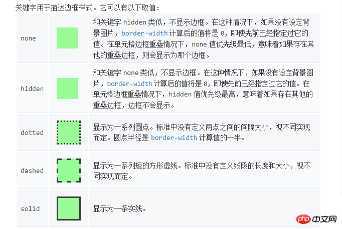 CSS半透明边框的实现实例详解（图）