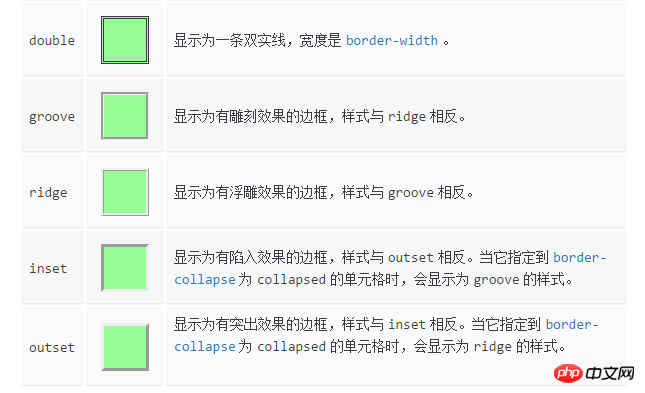 CSS半透明边框的实现实例详解（图）