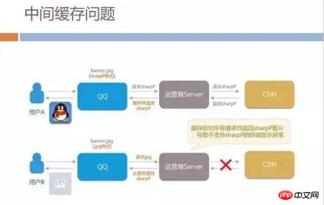 h5深度优化实战案例：手机QQ Hybrid 的架构如何优化演进？ 