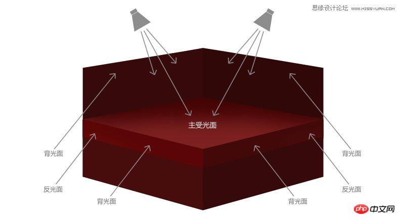 photoshop设计立体喜庆的舞台效果