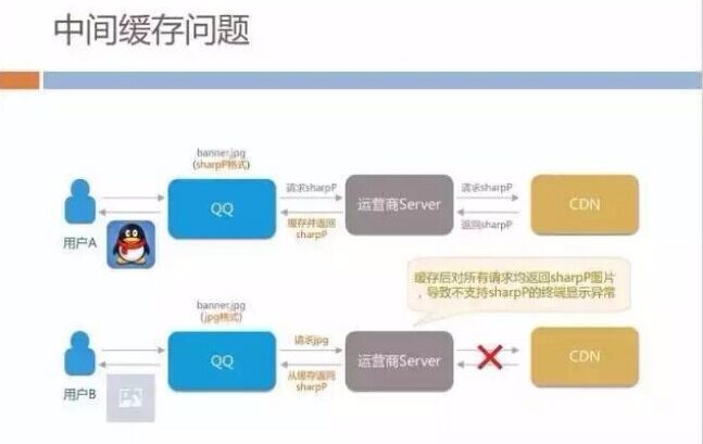 h5 in-depth optimization practical case: How to optimize and evolve the architecture of mobile QQ Hybrid?