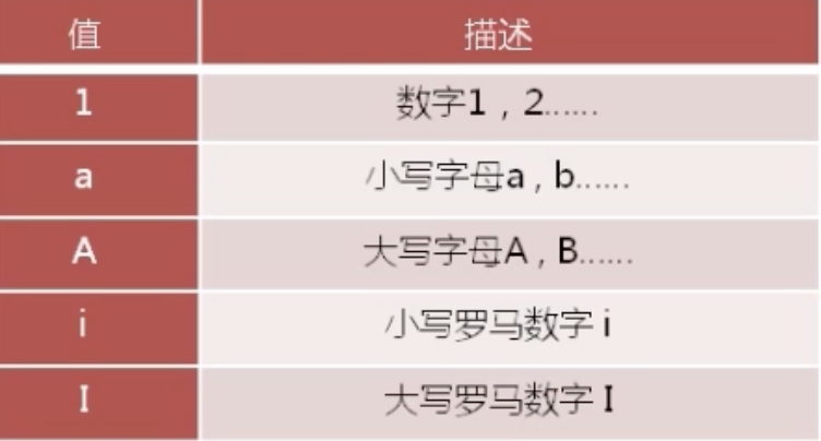 定義リストのおすすめコース 10 選