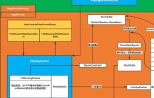 ASP.NET MVC5请求处理管道和生命周期的详细教程