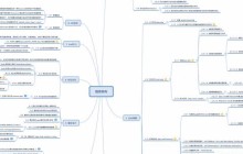 图解ThinkPHP5框架(二):应用运行流程与生命周期