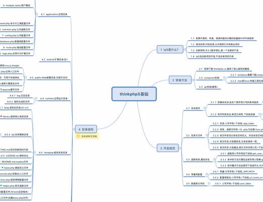 thinkphp5 프레임워크에 대한 자세한 소개