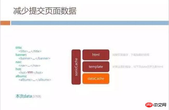 h5深度优化实战案例：手机QQ Hybrid 的架构如何优化演进？ 