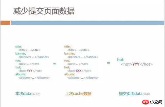 h5深度优化实战案例：手机QQ Hybrid 的架构如何优化演进？ 