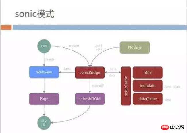 h5深度优化实战案例：手机QQ Hybrid 的架构如何优化演进？ 