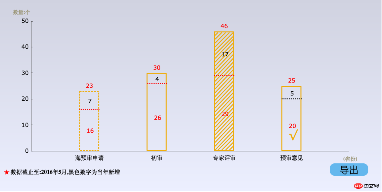 iChart-组件定制图形库图表/报表开发教程