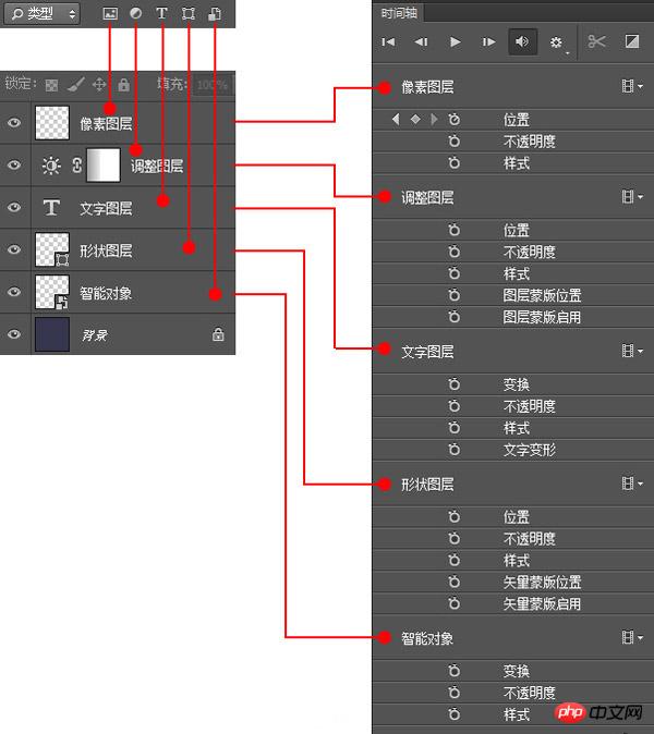 PS利用时间轴制作动画教程