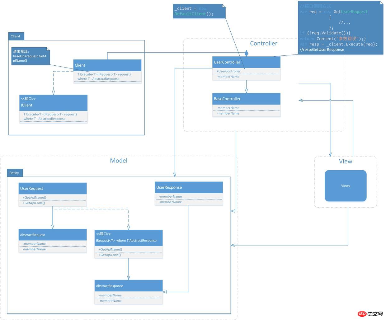 Asp.net（三）Web端展示