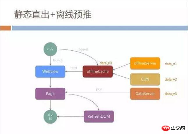 h5深度优化实战案例：手机QQ Hybrid 的架构如何优化演进？ 