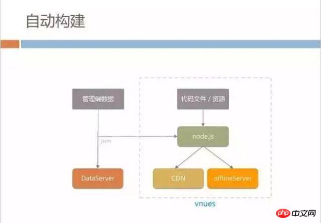 h5深度优化实战案例：手机QQ Hybrid 的架构如何优化演进？ 