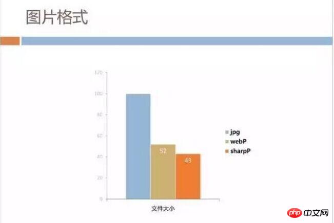 h5深度优化实战案例：手机QQ Hybrid 的架构如何优化演进？ 